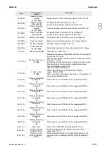 Preview for 464 page of Delta ASD-A3-0121 User Manual