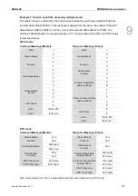 Preview for 474 page of Delta ASD-A3-0121 User Manual