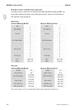 Preview for 475 page of Delta ASD-A3-0121 User Manual