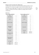 Preview for 476 page of Delta ASD-A3-0121 User Manual