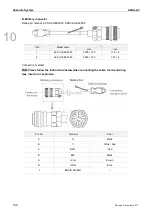 Preview for 489 page of Delta ASD-A3-0121 User Manual