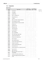 Preview for 508 page of Delta ASD-A3-0121 User Manual