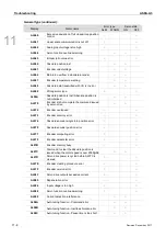 Preview for 509 page of Delta ASD-A3-0121 User Manual