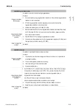 Preview for 514 page of Delta ASD-A3-0121 User Manual