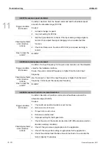 Preview for 515 page of Delta ASD-A3-0121 User Manual