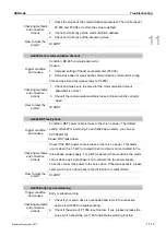 Preview for 520 page of Delta ASD-A3-0121 User Manual