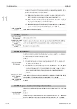 Preview for 523 page of Delta ASD-A3-0121 User Manual