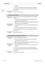 Preview for 529 page of Delta ASD-A3-0121 User Manual