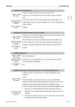 Preview for 548 page of Delta ASD-A3-0121 User Manual