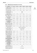 Preview for 558 page of Delta ASD-A3-0121 User Manual