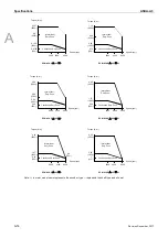 Preview for 563 page of Delta ASD-A3-0121 User Manual