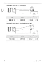 Preview for 581 page of Delta ASD-A3-0121 User Manual