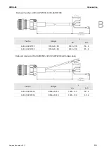 Preview for 582 page of Delta ASD-A3-0121 User Manual