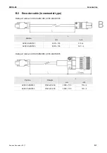 Preview for 584 page of Delta ASD-A3-0121 User Manual