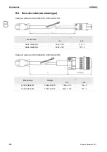 Preview for 585 page of Delta ASD-A3-0121 User Manual