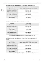 Preview for 595 page of Delta ASD-A3-0121 User Manual