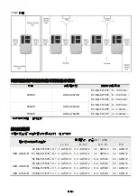 Preview for 17 page of Delta ASD-A4523-B Quick Start Manual