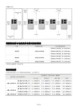 Preview for 29 page of Delta ASD-A4523-B Quick Start Manual