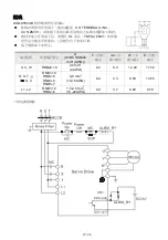 Preview for 31 page of Delta ASD-A4523-B Quick Start Manual