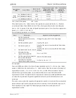 Preview for 32 page of Delta ASD-B2-0121-B User Manual