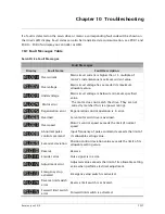 Preview for 272 page of Delta ASD-B2-0121-B User Manual