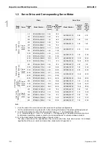 Preview for 15 page of Delta ASD-B2-0121-F User Manual