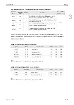 Preview for 46 page of Delta ASD-B2-0121-F User Manual