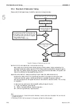 Preview for 83 page of Delta ASD-B2-0121-F User Manual