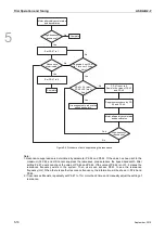 Preview for 85 page of Delta ASD-B2-0121-F User Manual