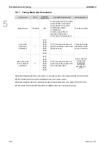 Preview for 87 page of Delta ASD-B2-0121-F User Manual