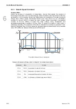 Preview for 101 page of Delta ASD-B2-0121-F User Manual