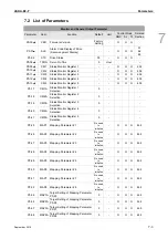 Preview for 120 page of Delta ASD-B2-0121-F User Manual