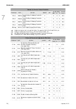 Preview for 121 page of Delta ASD-B2-0121-F User Manual