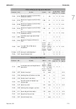 Preview for 122 page of Delta ASD-B2-0121-F User Manual