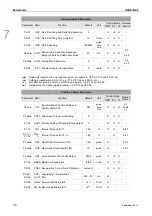 Preview for 123 page of Delta ASD-B2-0121-F User Manual