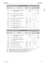 Preview for 124 page of Delta ASD-B2-0121-F User Manual