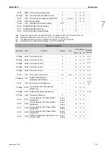 Preview for 126 page of Delta ASD-B2-0121-F User Manual