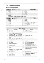 Preview for 127 page of Delta ASD-B2-0121-F User Manual