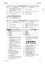 Preview for 128 page of Delta ASD-B2-0121-F User Manual