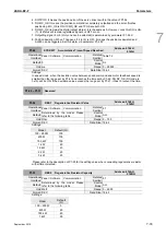 Preview for 150 page of Delta ASD-B2-0121-F User Manual