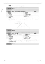 Preview for 153 page of Delta ASD-B2-0121-F User Manual