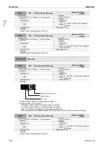 Preview for 157 page of Delta ASD-B2-0121-F User Manual