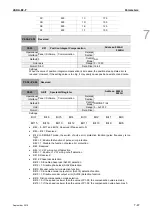 Preview for 164 page of Delta ASD-B2-0121-F User Manual