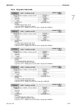 Preview for 172 page of Delta ASD-B2-0121-F User Manual