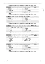 Preview for 178 page of Delta ASD-B2-0121-F User Manual