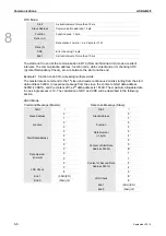 Preview for 191 page of Delta ASD-B2-0121-F User Manual