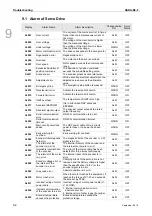 Preview for 203 page of Delta ASD-B2-0121-F User Manual