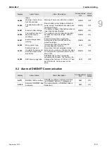 Preview for 204 page of Delta ASD-B2-0121-F User Manual