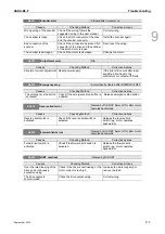 Preview for 208 page of Delta ASD-B2-0121-F User Manual