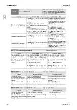 Preview for 209 page of Delta ASD-B2-0121-F User Manual